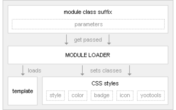 Discover the Warp5 module system – Develop your own modules