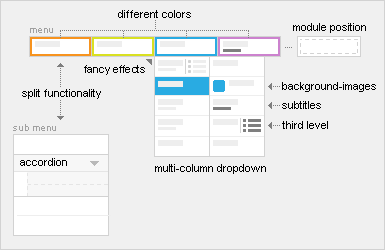 Navigation with Warp5 – The fancy Drop Down and Accordion Menus