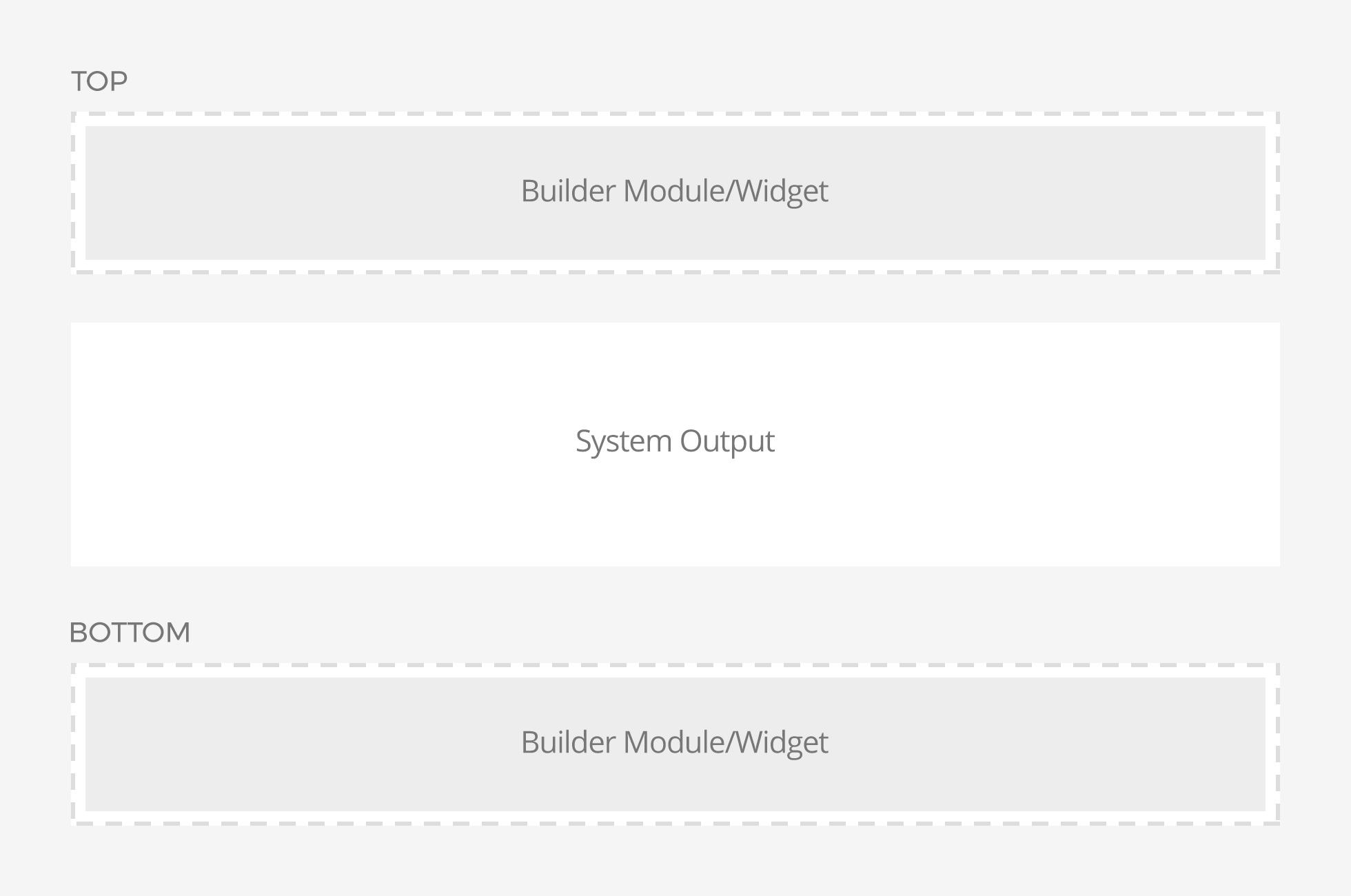 The Builder Module and Widget 