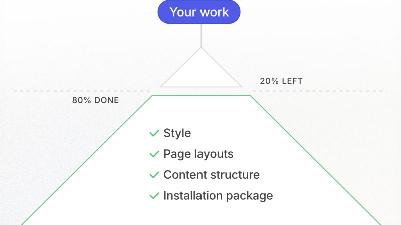 Real websites with YOOtheme