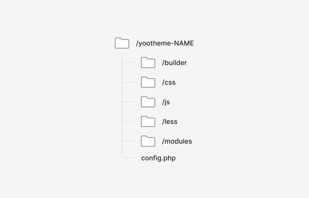 Child Themes