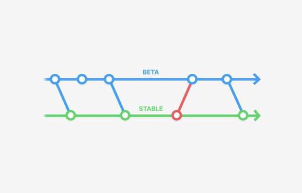 Beta Releases