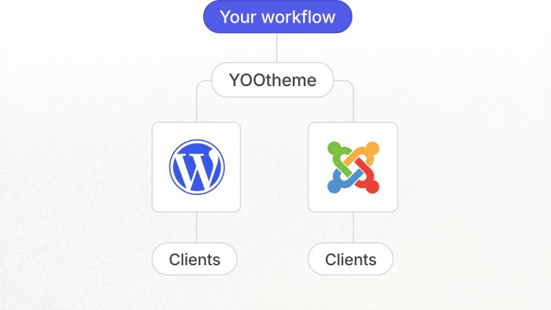 Platform freedom with YOOtheme