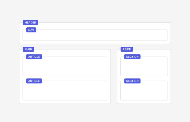 Semantic HTML Elements